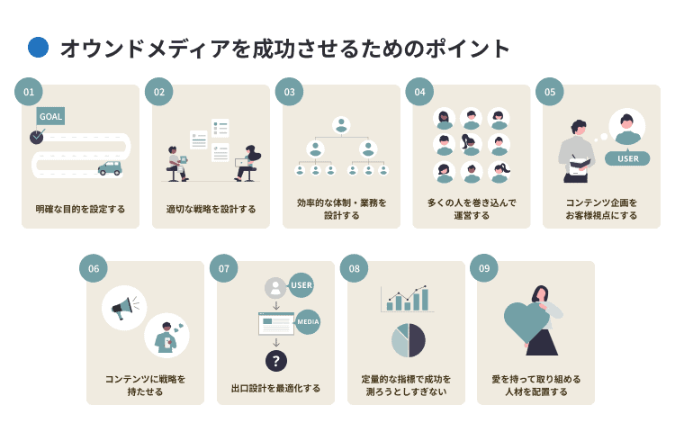 オウンドメディアを成功させるためのポイント