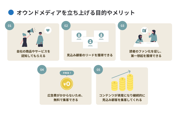 オウンドメディアを立ち上げる目的やメリット