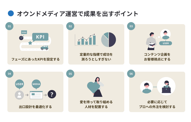 オウンドメディア運営で成果を出すポイント