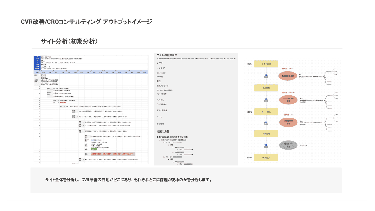サイト分析