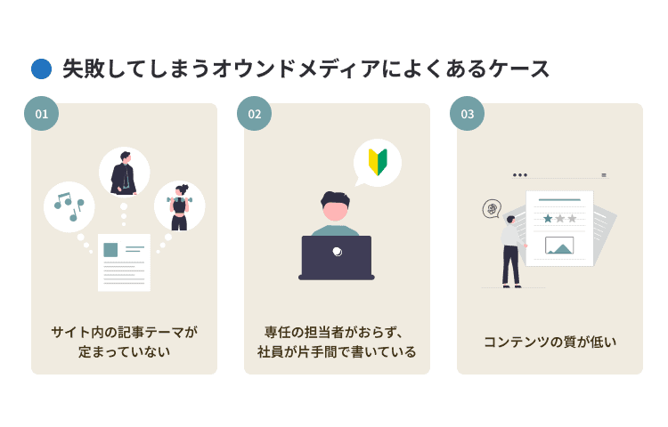 失敗してしまうオウンドメディアによくあるケース