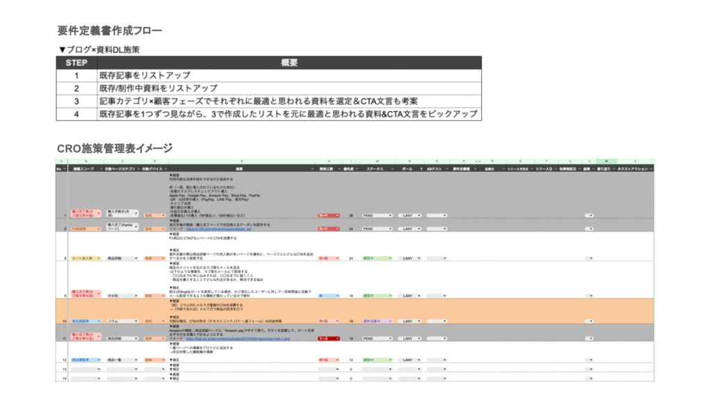 要件定義書作成フロー例/CRO施策管理表イメージ