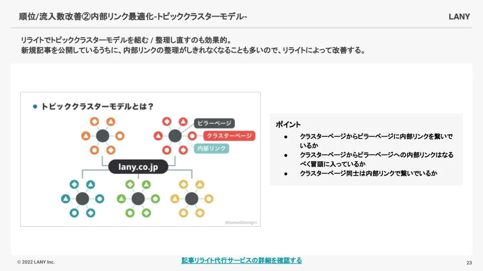 図解を活用したスライドの例:トピッククラスター