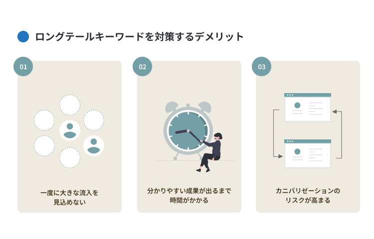 ロングテールキーワードを対策するデメリット