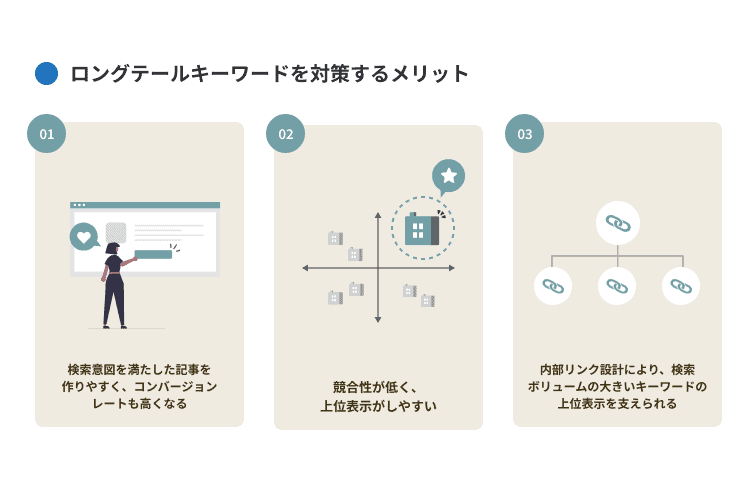 ロングテールキーワードを対策するメリット