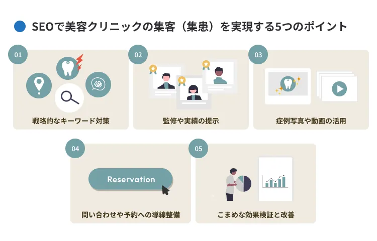 SEOで美容クリニックの集客(集患)を実現するポイント
