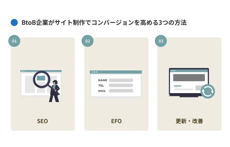 BtoB企業がサイト制作でコンバージョンを高める方法