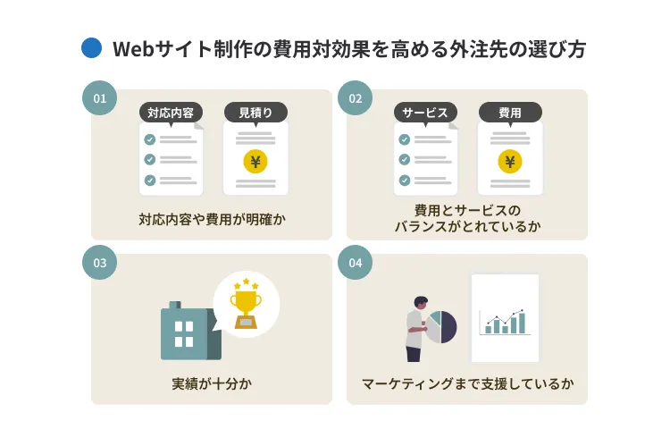 Webサイト制作の費用対効果を高める外注先の選び方