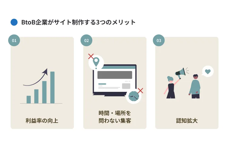 BtoB企業がサイト制作するメリット
