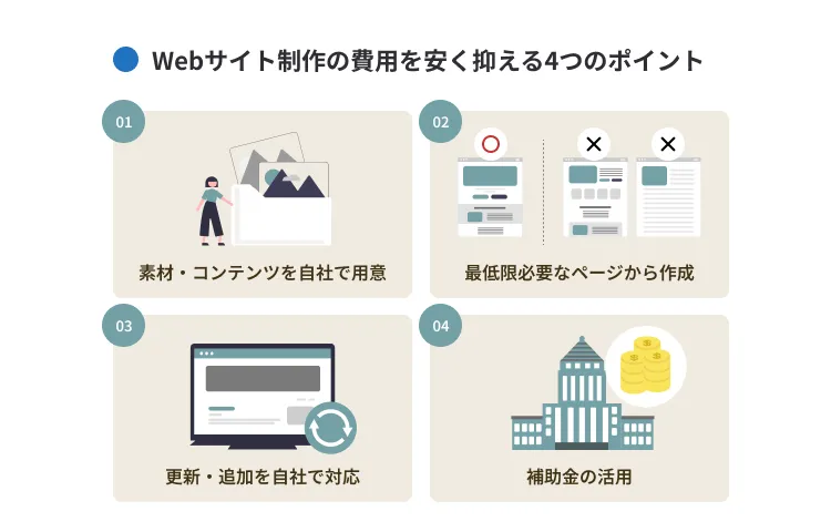 Webサイト制作の費用を安く抑えるポイント