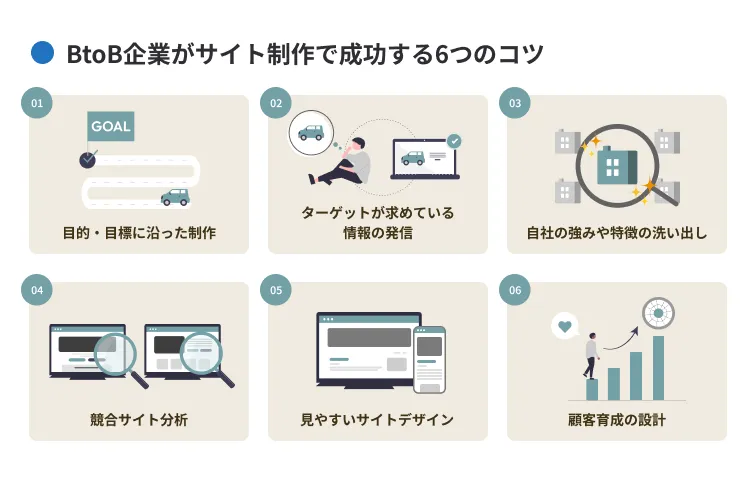 BtoB企業がサイト制作で成功するコツ