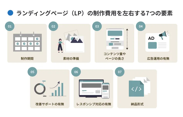 ランディングページ(LP)の制作費用を左右する要素