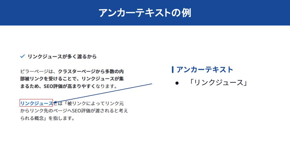 アンカーテキストの例