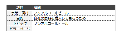 トピッククラスターシート_要件