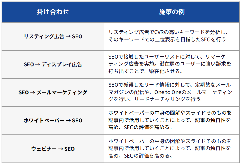 他施策との掛け合わせ